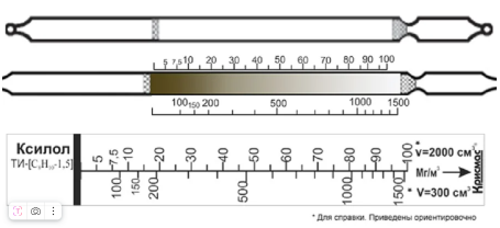 Индикаторные трубки Ксилол 5-100, 100-1500 мг/м³ (⌀ 4,5 мм) в упаковке 20 ИТ