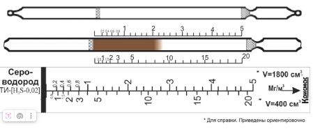 Индикаторные трубки Сероводород 0,2-5; 0,5-20 мг/м³ (4,5 мм) в упаковке 20 шт