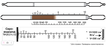 Индикаторные трубки Сероводород 0,5-10; 10-200 мг/м³ (4,5 мм) в упаковке 20 шт