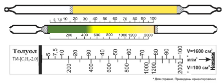 Индикаторные трубки Толуол 5-100; 100-2000 мг/м3 (⌀ 4,5 мм) в упаковке 20 ИТ