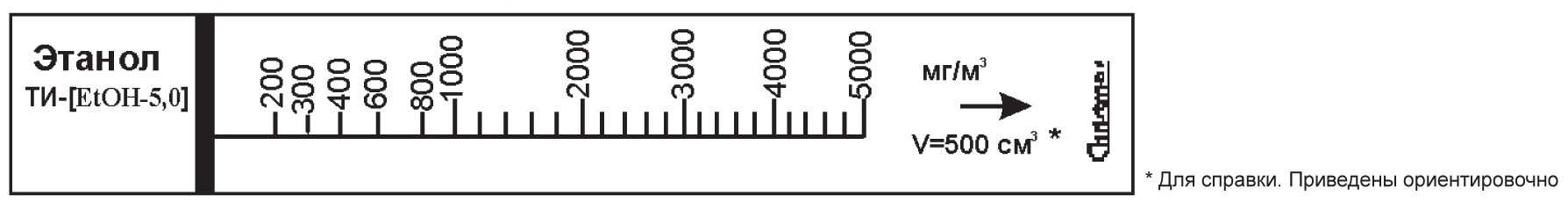 Индикаторные трубки Этанол 200-5000 мг/м³ (⌀ 4,5) в упаковке 20 ИТ шкала
