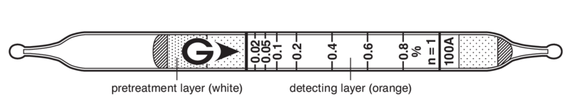 Индикаторные трубки GASTEC 100A LP-Gas (LPG) 0,02-0,8% уп. =10