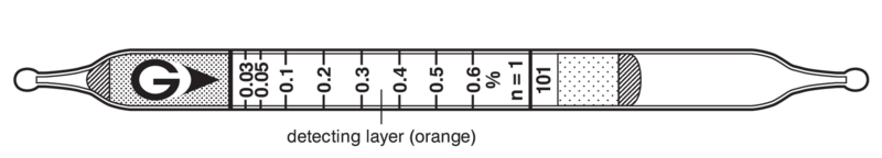 Индикаторные трубки GASTEC 101 Gasoline 0,015-1,2% уп. =10