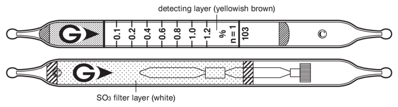Индикаторные трубки GASTEC №103 Hydrocarbons (Lower Class) 0,05..2,4%