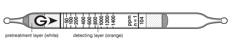 Индикаторные трубки GASTEC №104 Butane 25..1400 ppm