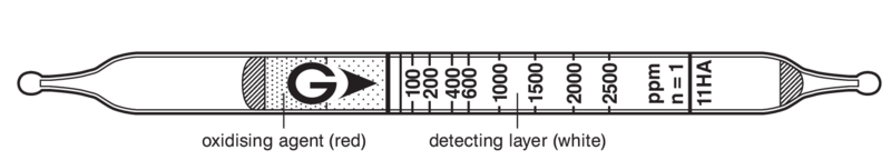 Индикаторные трубки GASTEC №11HA Nitrogen Oxides (50)..2500 ppm