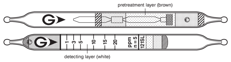 Индикаторные трубки GASTEC №121SL Benzene 1..100 ppm