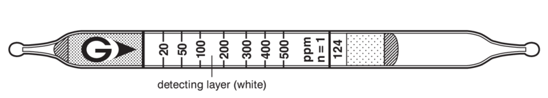 Индикаторные трубки GASTEC №124 Styrene 10..1 500 ppm