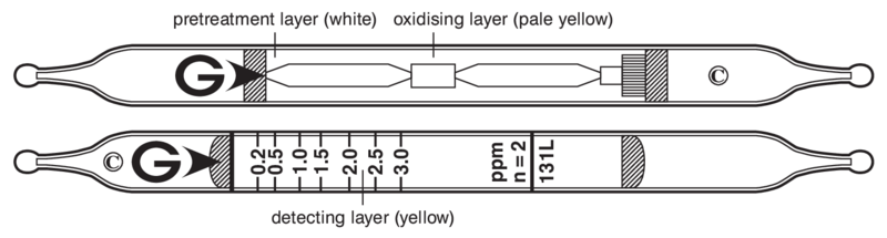 Индикаторные трубки GASTEC №131L Vinyl Chloride 0,1..6,6 ppm