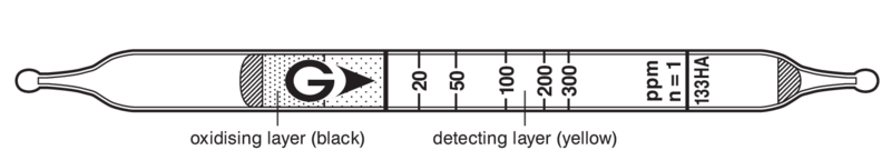 Индикаторные трубки GASTEC №133HA Tetrachloroethylene 7..900 ppm