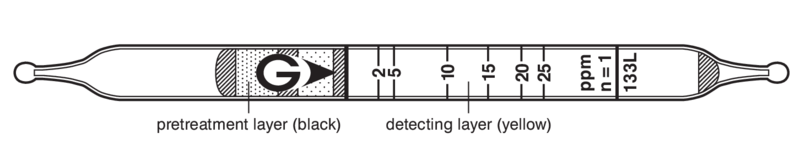 Индикаторные трубки GASTEC №133L Tetrachloroethylene 1..75 ppm