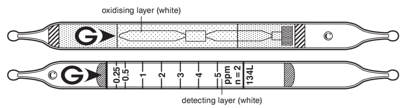 Индикаторные трубки GASTEC №134L Carbon Tetrachloride 0,25..11 ppm