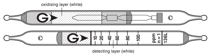 Индикаторные трубки GASTEC №136L Methyl Bromide 2,5..200 ppm