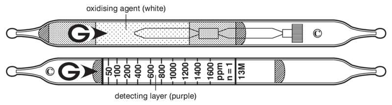 Индикаторные трубки GASTEC №13M Carbon Disulphide 20..4000 ppm