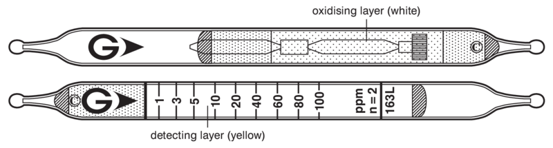 Индикаторные трубки GASTEC №163L Ethylene Oxide 0,4..350 ppm