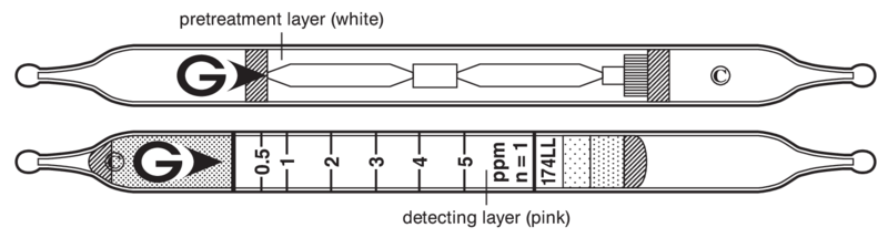 Индикаторные трубки GASTEC №174LL 1,3-Butadiene 0,5..5 ppm