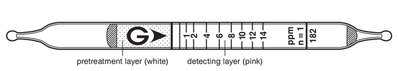 Индикаторные трубки GASTEC №182 Pyridine 0,2..35 ppm