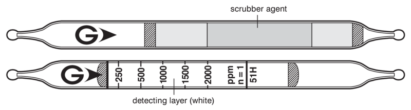 Индикаторные трубки GASTEC №51H Fluorochlorocarbons 250..6 000 ppm