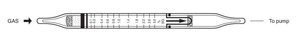 Индикаторные трубки Kitagawa №103SA Sulphur Dioxide (Сернистый газ) 0,1..3%