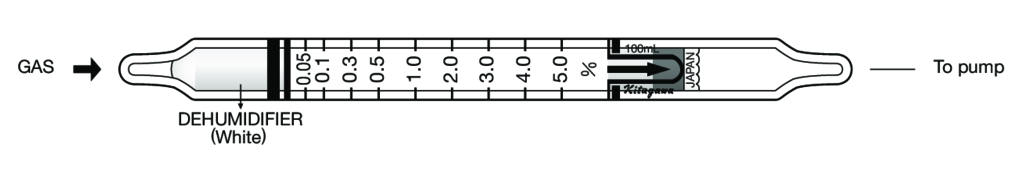 Индикаторные трубки Kitagawa №104SA Ethyl Alcohol (Ethanol) (Этиловый спирт (Этанол)) 0,05..5%