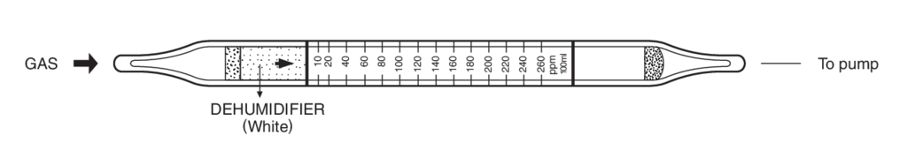 Индикаторные трубки Kitagawa №105SC Ammonia (Аммиак) 5..260 ppm