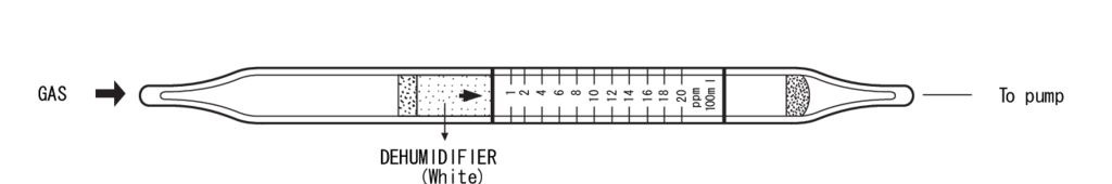 Индикаторные трубки Kitagawa №105SD Ammonia (Аммиак) 0,2..20 ppm