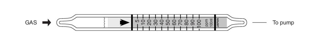 Индикаторные трубки Kitagawa №105SE Ammonia (Аммиак) 1..200 ppm