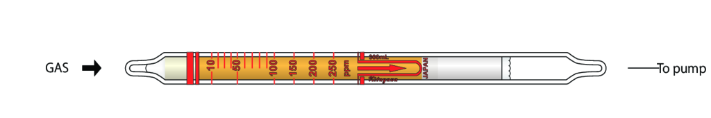 Индикаторные трубки Kitagawa №106S Carbon Monoxide (Окись углерода (угарный газ)) 10..250 ppm