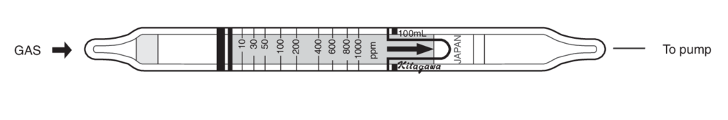 Индикаторные трубки Kitagawa №111U-B(c) 1,2,4-Trimethyl Benzene (1,2,4-Триметилбензол) 20..250 ppm