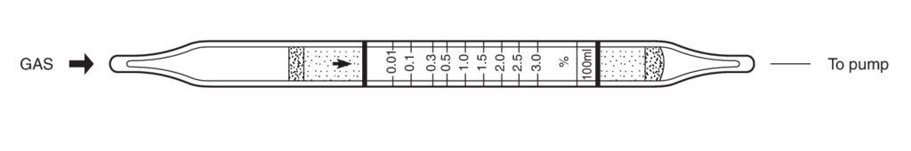 Индикаторные трубки Kitagawa №112SA Hydrogen Cyanide (Цианистый водород (синильная кислота)) 0,01..3%