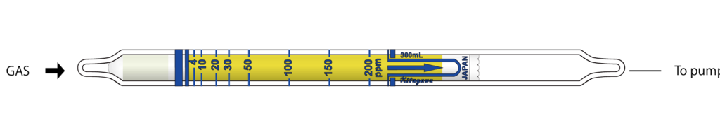 Индикаторные трубки Kitagawa №113SC n-Hexane (Гексан) 4..800 ppm