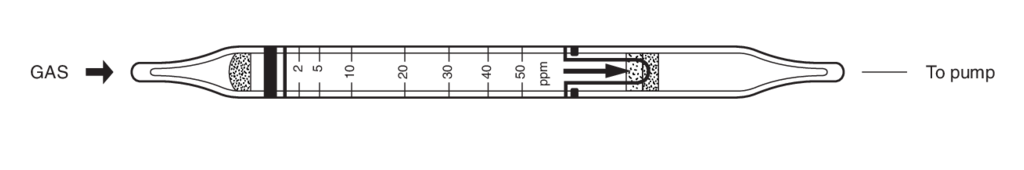Индикаторные трубки Kitagawa №118SC Benzene (Бензол) 1..100 ppm