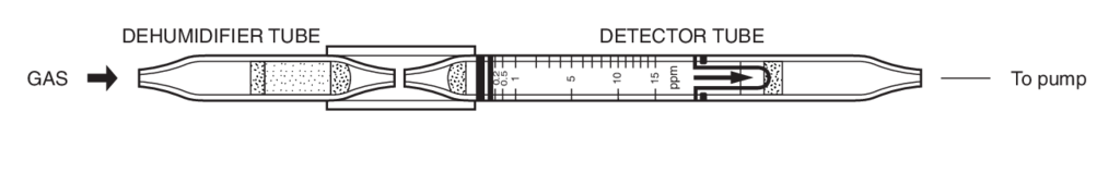Индикаторные трубки Kitagawa №118SD Benzene (Бензол) 0,1..75 ppm