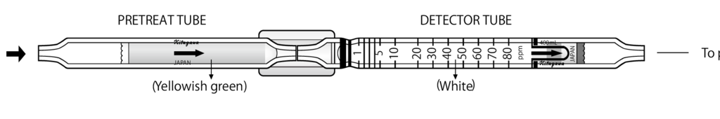 Индикаторные трубки Kitagawa №118SE Benzene (Бензол) 0,2..80 ppm