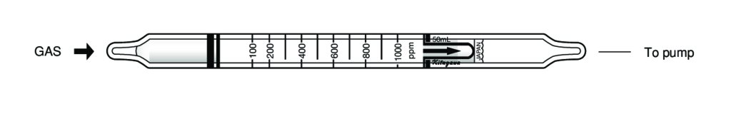 Индикаторные трубки Kitagawa №119LPG Methanol in LP gas (Метанол в топливных газах) 100..1000 ppmv