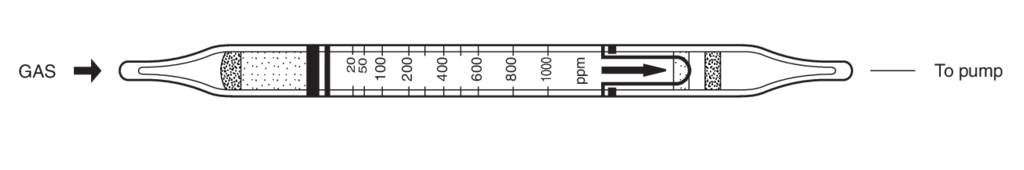 Индикаторные трубки Kitagawa №119U-A(c) 1,4-Dioxane (1,4-Диоксан) 20..500 ppm