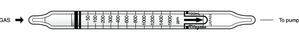 Индикаторные трубки Kitagawa №120SC Hydrogen Sulphide (Сероводород) 50..1600 ppm