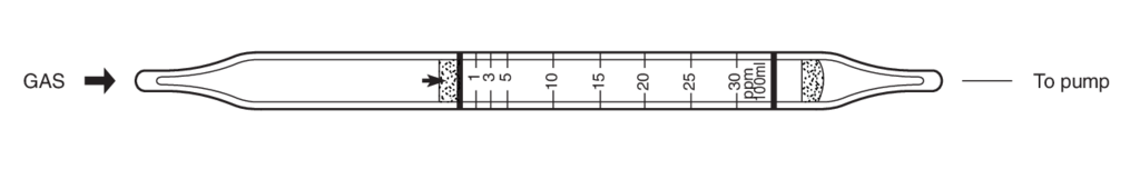 Индикаторные трубки Kitagawa №120SD Hydrogen Sulphide (Сероводород) 1..60 ppm