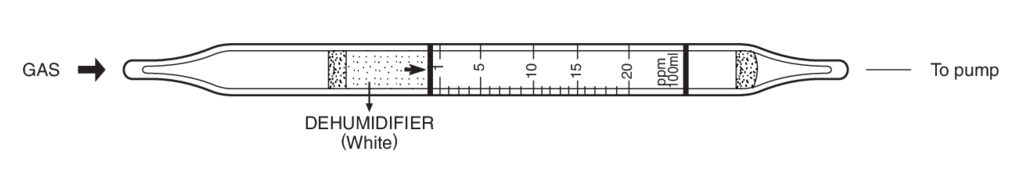 Индикаторные трубки Kitagawa №120SE Hydrogen Sulphide (Сероводород) 0,5..40 ppm