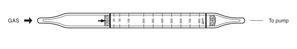 Индикаторные трубки Kitagawa №121SA Phosphine in acetylene (Фосфин в ацетилене) 20..800 ppm