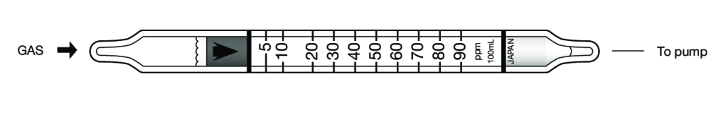 Индикаторные трубки Kitagawa №121SB Phosphine in acetylene (Фосфин в ацетилене) 5..90 ppm