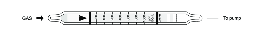 Индикаторные трубки Kitagawa №122SL Ethylene Oxide (Этиленоксид) 50..2600 ppm