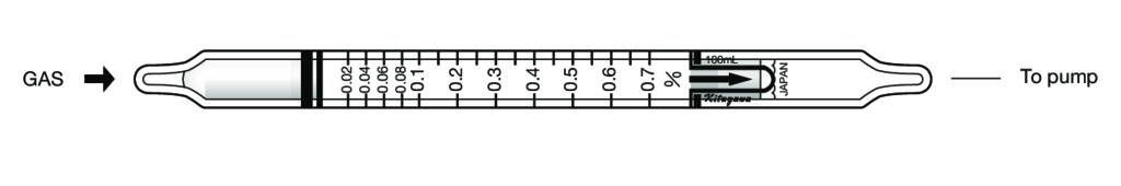 Индикаторные трубки Kitagawa №126SG Carbon Dioxide (Углекислый газ) 0,02..1,4%