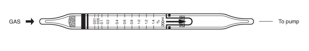 Индикаторные трубки Kitagawa №139SB Methyl Ethyl Ketone (Метилэтилкетон) 0,01..1,4%