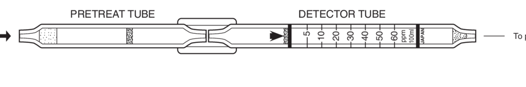 Индикаторные трубки Kitagawa №147S Carbon Tetrachloride (Тетрахлорметан) 5..60 ppm
