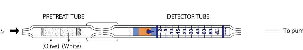    Kitagawa 157SB-B(c) Bromoform () 0,5..20ppm 