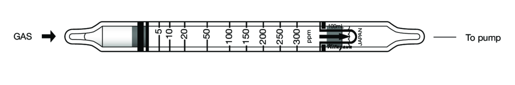 Индикаторные трубки Kitagawa №158S-A(c) α-Pinene (альфа-Пинен) 20..300 ppm