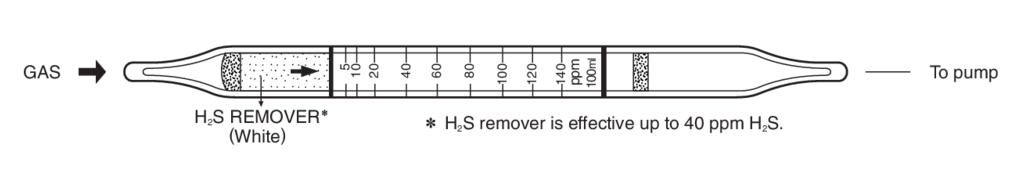 Индикаторные трубки Kitagawa №164SA Methyl Mercaptan (Метантиол (Метилмеркаптан)) 5..140 ppm