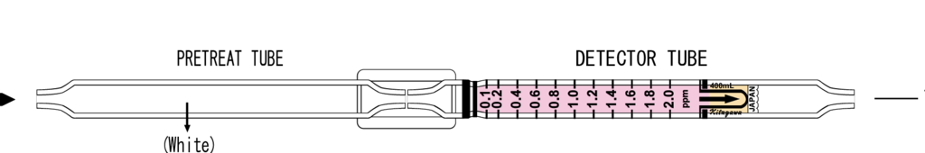 Индикаторные трубки Kitagawa №168SE 1,3-Butadiene (1,3-Бутадиен, дивинил) 0,1..10 ppm