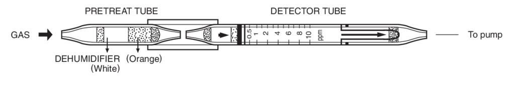 Индикаторные трубки Kitagawa №169S Chloroprene (Хлоропрен) 0,5..20 ppm